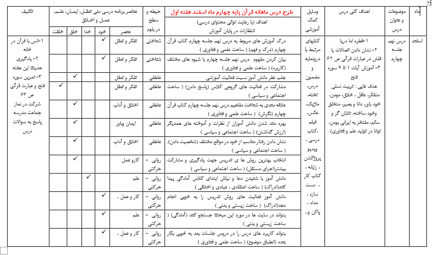دانلود طرح درس ماهانه قرآن چهارم دبستان