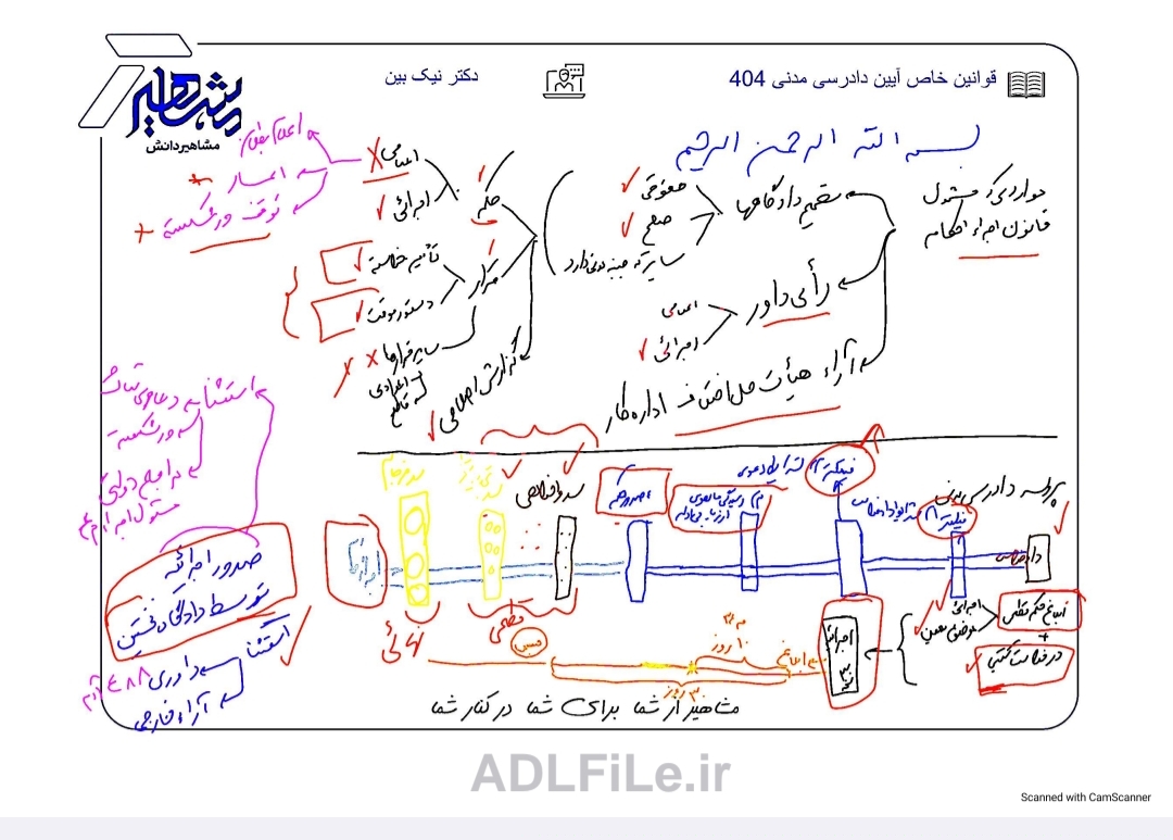 تخته کلاسی قوانین خاص آدم مشاهیر1404.pdf