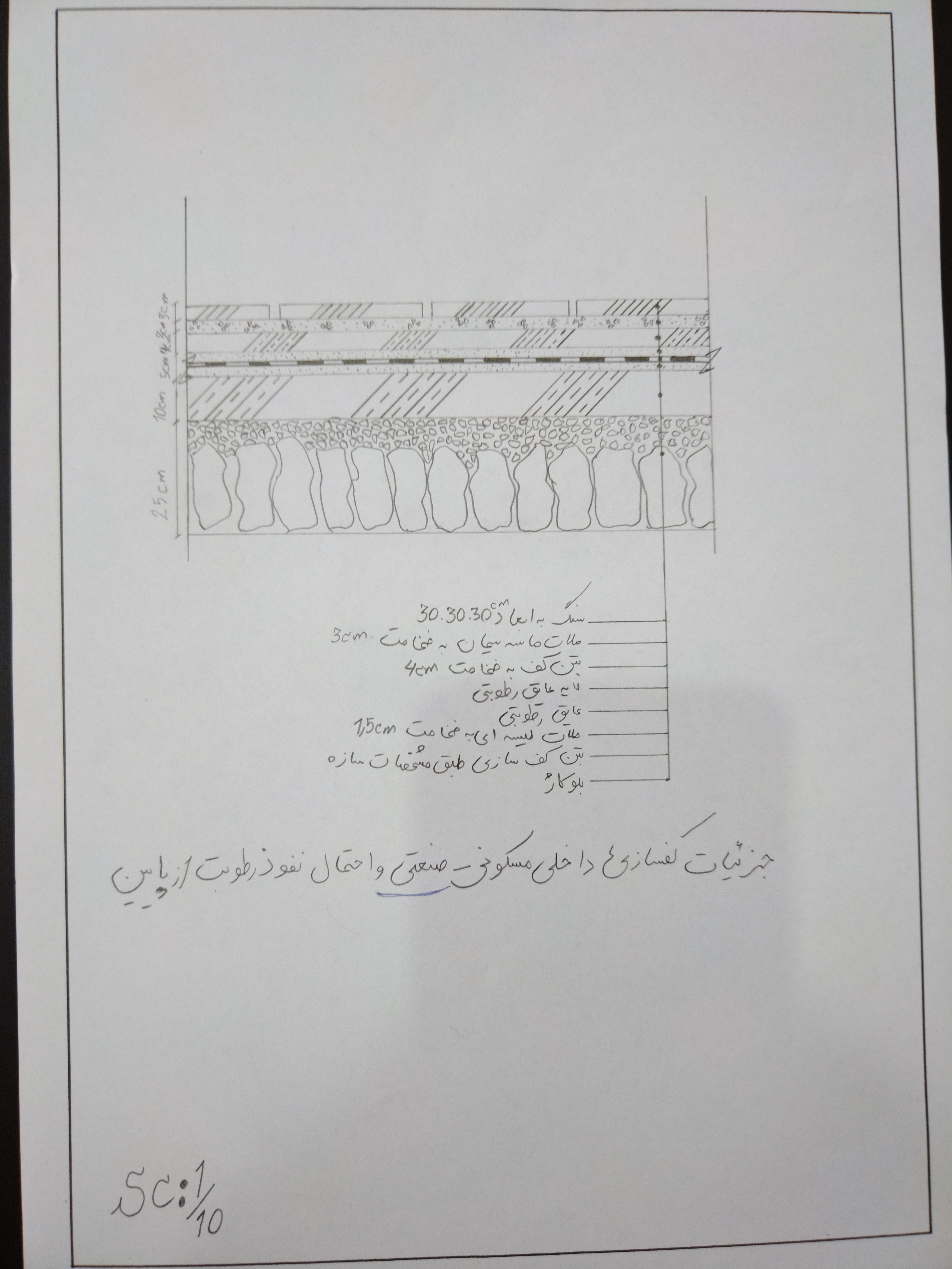 دیتیل های ساختمانی