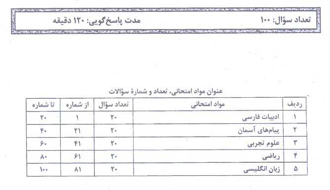 سوالات آزمون ورودی دبیرستان دانشگاه تیرماه 98