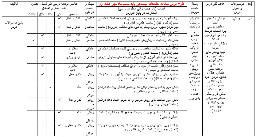 دانلود طرح درس سالانه ششم دبستان